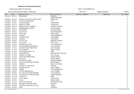 Relatório De Programação Musical Razão Social: Rádio Terra FM Ltda