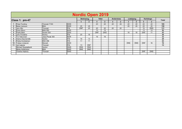 Nordic Open 2019