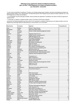 Offenlegung Der Registrierten Spielervermittlertransaktionen Gem