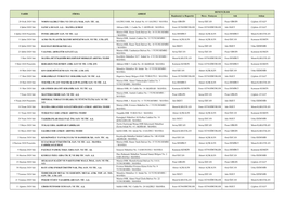 Emisyon Atık Atıksu 28 Ocak 2020 Salı NORM SALİHLİ VİDA VE CIVATA