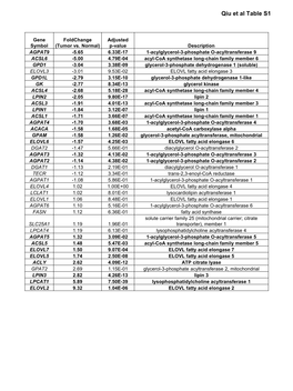 Qiu Et Al Table S1