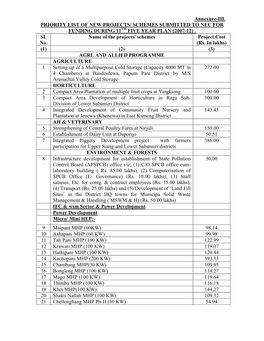 Priority List of Projects and Schemes Submitted to NEC for Funding During