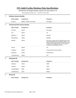 STS Adult Cardiac Database Data Specifications Itemized List of Changes Between Version 2.61 and Version 2.73 This Document Current As Of: 1/14/2011 9:14:23 AM