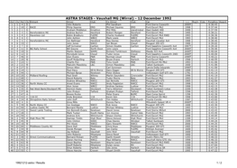 ASTRA STAGES - Vauxhall MG (Wirral) - 12 December 1992 Ovl Cls No Cls Entrant Driver Club Co-Driver Club Car C.C