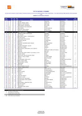 Top 100 Canciones W34.2018