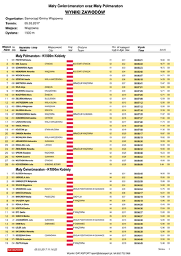 WYNIKI ZAWODÓW Organizator: Samorz Ąd Gminy Wi Ązowna Termin: 05.03.2017 Miejsce: Wi Ązowna Dystans: 1500 M