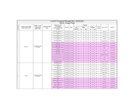 Covid-19 Vaccination Microplan Date - (02-09-2021) District : Kanpur Nagar Name of Covid Capacity MOIC of Cold Name of Cold Chain Supervisor/MO Vaccination No