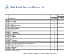 01005 Banca Nazionale Del Lavoro Si Si 01010