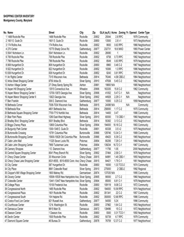 SHOPPING CENTER INVENTORY Montgomery County, Maryland No