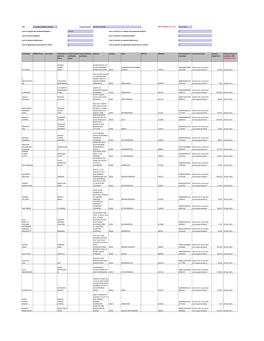 Unclaimed Dividend 314391 Sum of Interest on Unpaid and Unclaimed Dividend 0