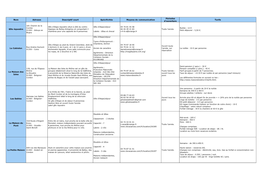 Nom Adresse Descriptif Court Spécificités Moyens De Communication Périodes D'ouverture Tarifs Gîte Équestre Le Cabiolon La