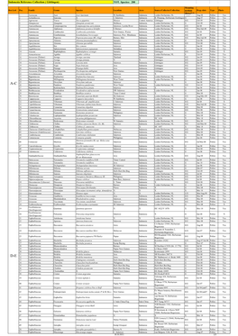 Indonesia Reference Collection List ( Göttingen)