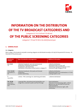 Information on the Distribution of the Tv Broadcast Categories