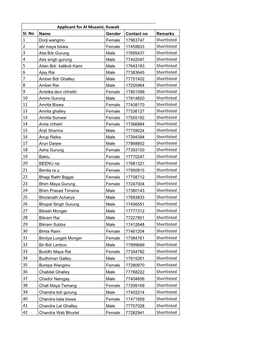 Shortlisted Candidates for Al Muzaini, Kuwait