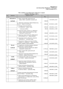 Załącznik Nr 5 Do Uchwały Rady Miejskiej Nr XXIII/169/17 Z Dnia 24 Sierpnia 2017 R