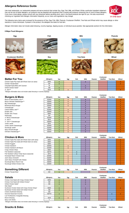 Allergens Reference Guide Better for You Burgers & More Chicken & More Something Different Salads Snacks & Sides