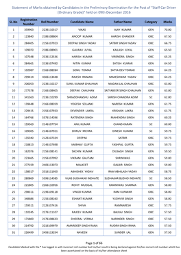 “Staff Car Driver (Ordinary Grade)” Held on 09Th December 2016