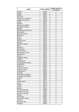 NOM CODE INSEE Aizenay 85003 3 Angles 85004 1 Antigny 85005 3