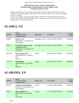 Enforcement by State FY 2012