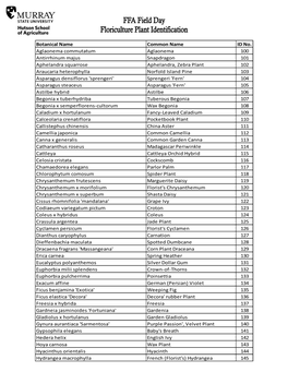 Botanical Name Common Name ID No. Aglaonema Commutatum Aglaonema 100 Antirrhinum Majus Snapdragon 101 Aphelandra Squarrose Ap