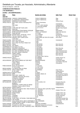 Periodo De Reparto : 2020-08 COMUNICACION PUBLICA ( No Identificados ) [9,999] - ( NO IDENTIFICADOS )