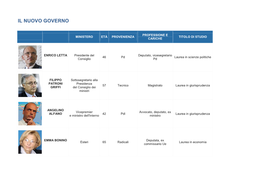 Il Nuovo Governo