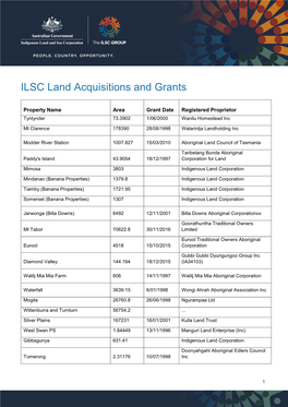 ILSC Land Acquisitions and Grants