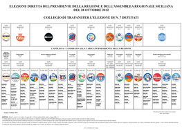 Capolista - Candidato Alla Carica Di Presidente Della Regione