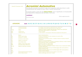 Acronimi Automotive – Casa Di Anto