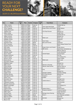 Landaid Summer Run Individual Results 2015.Pdf | 703K