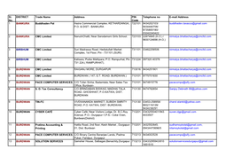 Sl. No. DISTRICT Trade Name Address PIN Code Telephone No E