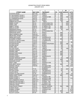 Road Index Jan 2010