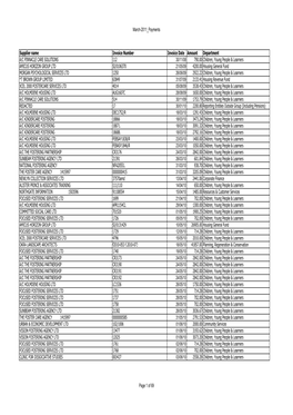 March-2011 Payments Supplier Name Invoice Number Invoice Date