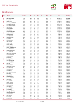 Final Scores