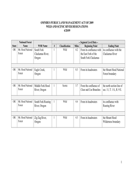 WSR PL 111-11 Table 042809