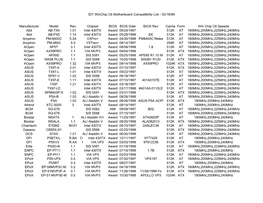 IDT Winchip C6 Motherboard Compatibility List - 02/18/99