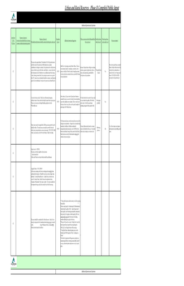 Urban and Rural Reserves - Phase II Compiled Public Input Additional Comments and Suggestions on a Re ] Sic Vehicles, Bicycles and Peds