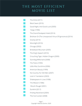 Movie Efficiency List