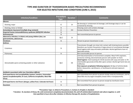 Type and Duration of Transmission-Based Precautions Recommended for Selected Infections and Conditions (June 4, 2015)