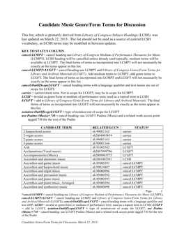 Candidate Music Genre/Form Terms for Discussion