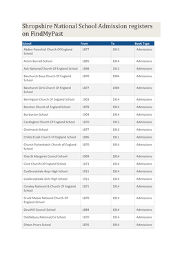 Shropshire National School Admission Registers on Findmypast