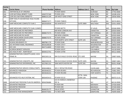 Carrier Codes