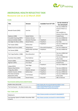 ABORIGINAL HEALTH REFLECTIVE TASK Resource List As at 12 March 2020