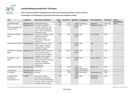 Landschaftsplanverzeichnis Thüringen