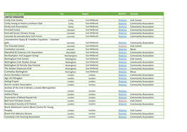 UK Diaspora Directory