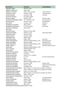 Authority Commonname Zygomyia Valida Winnertz, 1863 Zygodon Viridissimus (Dicks.) Brid
