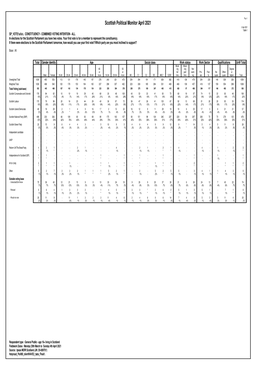 Scottish Political Monitor April 2021 6 Apr 2021 Table 1 SP Vote1a/B/C