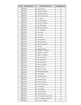 Sl No Name of Districts Name of the Doctors Empanelled For