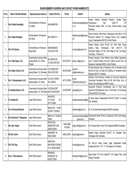 BOARD MEMBERS ADDRESS and CONTACT PHONE Nos.Xlsx