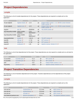 Project Dependencies Project Transitive Dependencies